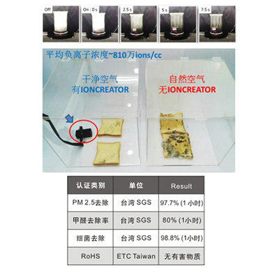 新鄉(xiāng)真空等離子清潔設備DPC06多少錢